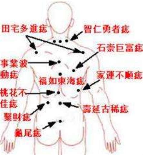 屁股痣位置|屁股上有痣 屁股上有痣代表什么